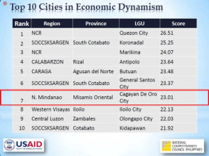 Cities and Municipalities Competitiveness Index, Cagayan de Oro,