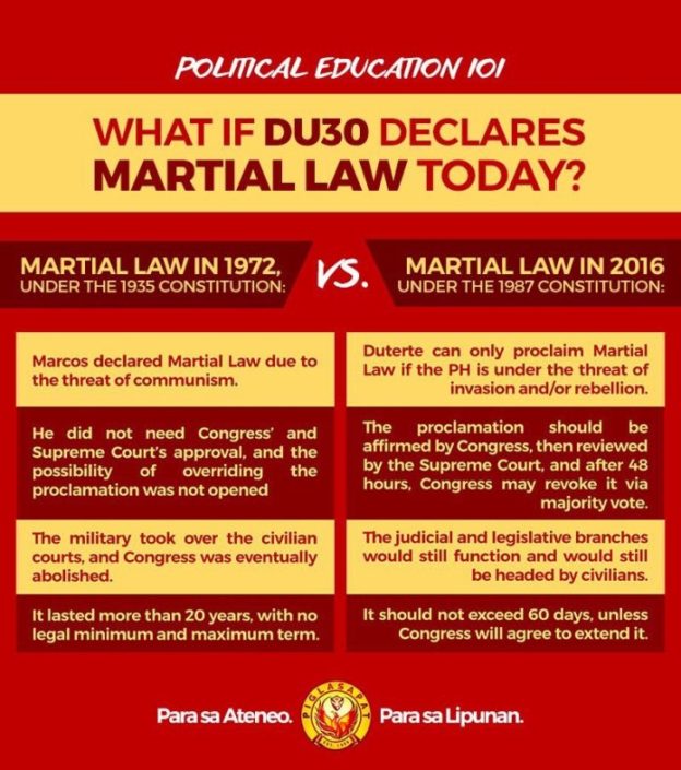 has martial law been declared