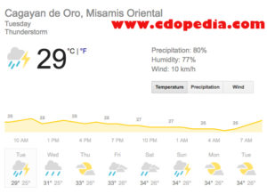 CDO Weather, cagayan de oro weather, low pressure area, LPA CDO, LPA cagayan de oro, typhoon cagayan de oro, flood cdo, cdo Typhoon